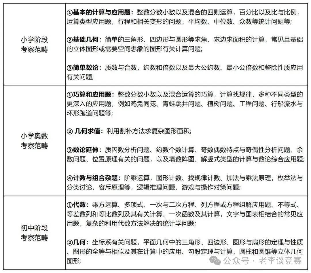 AMC8数学竞赛热度高涨，到底适不适合体制内的孩子？