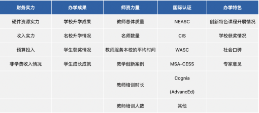 重磅! 胡润百学/HKPEP同时放榜，三大中国国际学校排行榜哪家强？