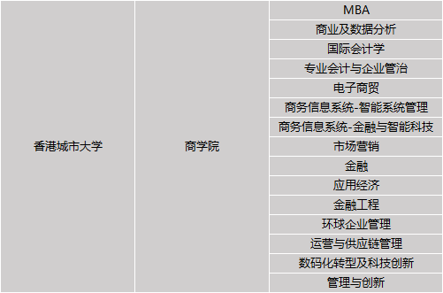 香港城市大学 10大学院专业介绍