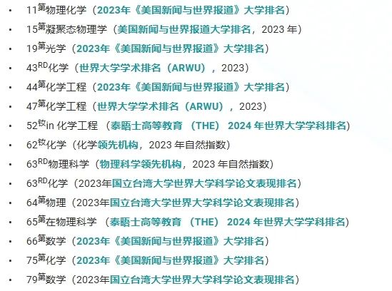 香港城市大学 10大学院专业介绍