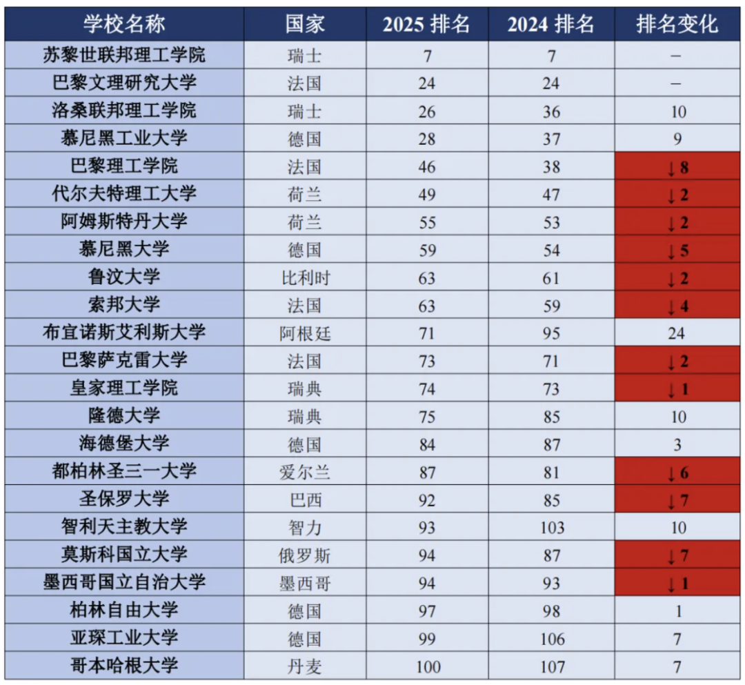 一年预算就10万人民币，我有希望读QS前100的海外名校硕士吗？