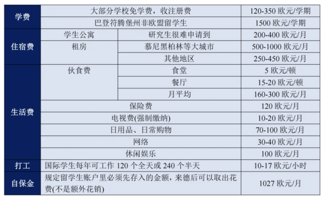 一年预算就10万人民币，我有希望读QS前100的海外名校硕士吗？