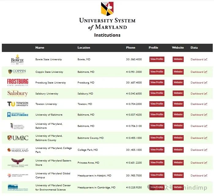 美本公立大学的优势在哪里？全美 8 大公立大学系统，不是只有加州系！