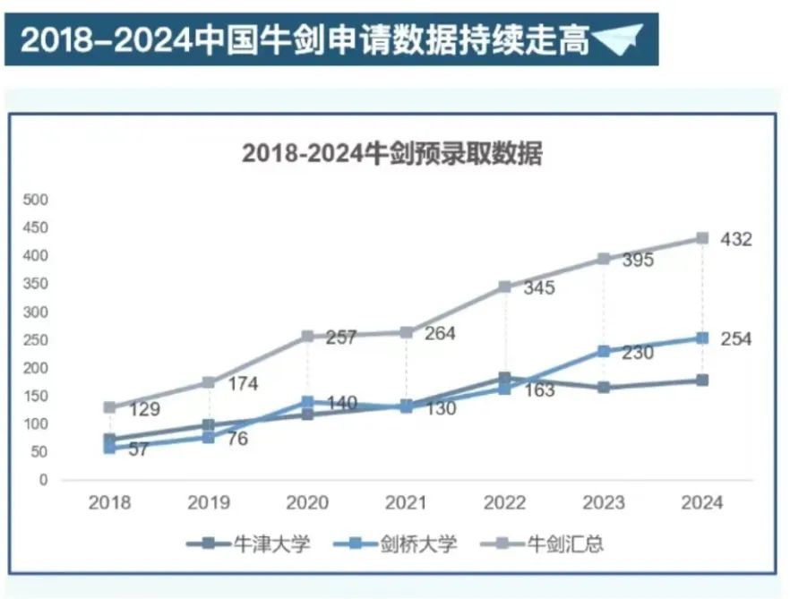 清华北大VS牛津剑桥，到底谁更难考？