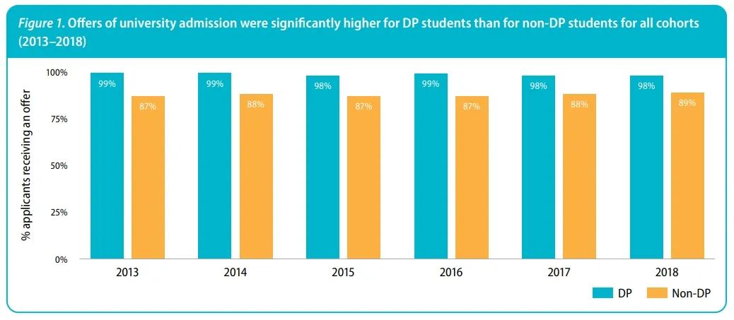 IBO官方：DP学生申澳占优势！本科留学要不要看看澳洲八大？