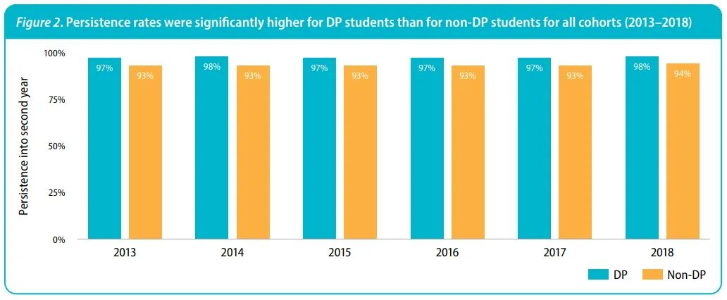 IBO官方：DP学生申澳占优势！本科留学要不要看看澳洲八大？