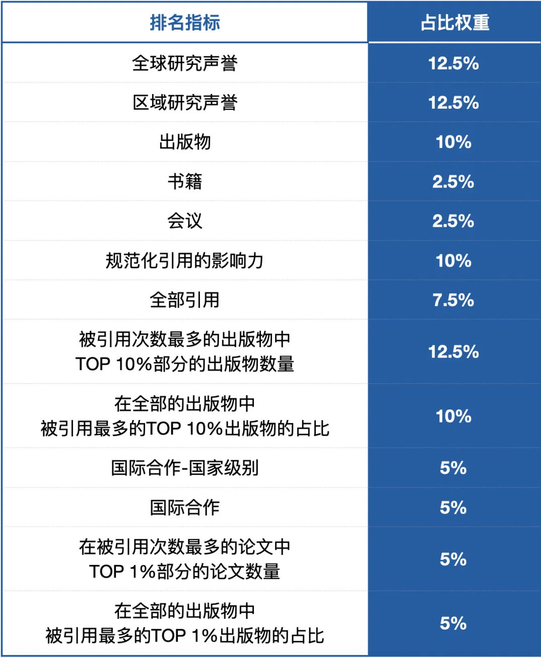 断更回归！2025U.S.News世界大学排名解析！QS世界第二的帝国理工为何没进前十？清华为何蝉联亚洲第一？