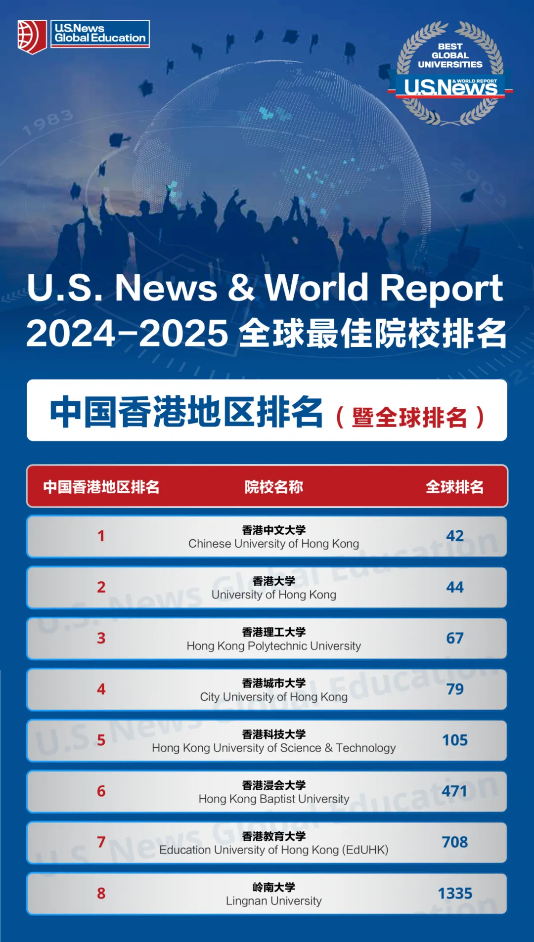 断更回归！2025U.S.News世界大学排名解析！QS世界第二的帝国理工为何没进前十？清华为何蝉联亚洲第一？