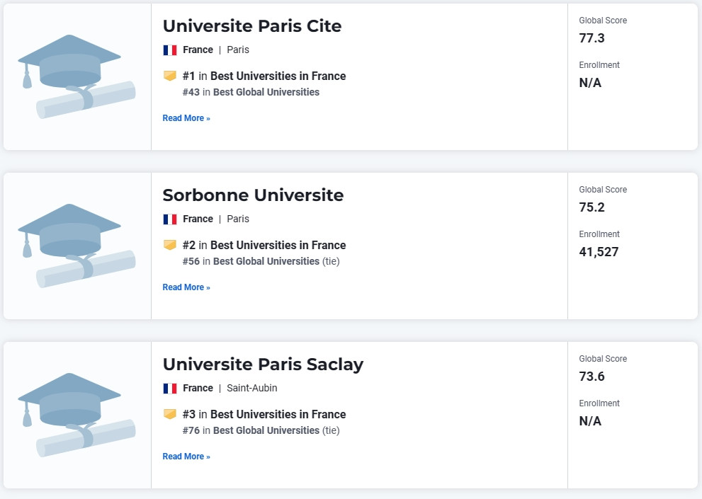 2025 U.S.News全球最佳院校排名出炉！法国86所院校上榜，3所全球Top 100！