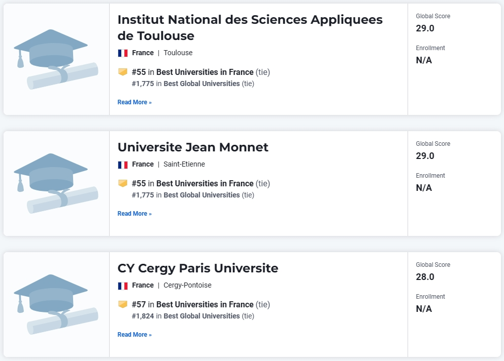 2025 U.S.News全球最佳院校排名出炉！法国86所院校上榜，3所全球Top 100！