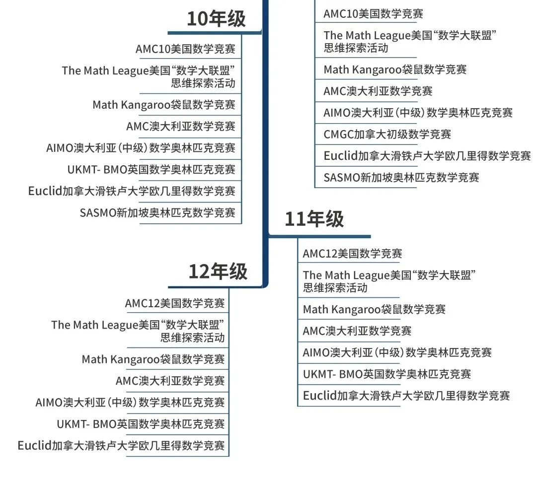 真诚发问：孩子数学成绩好，英语一般，适合打国际竞赛吗？