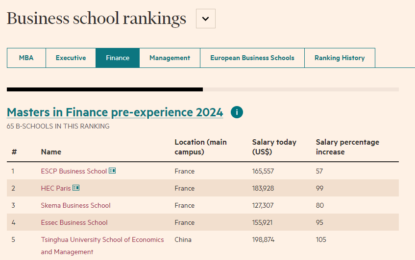 2024全球金融硕士排名揭晓！13所英国大学上榜，牛津大学重回全英榜首！