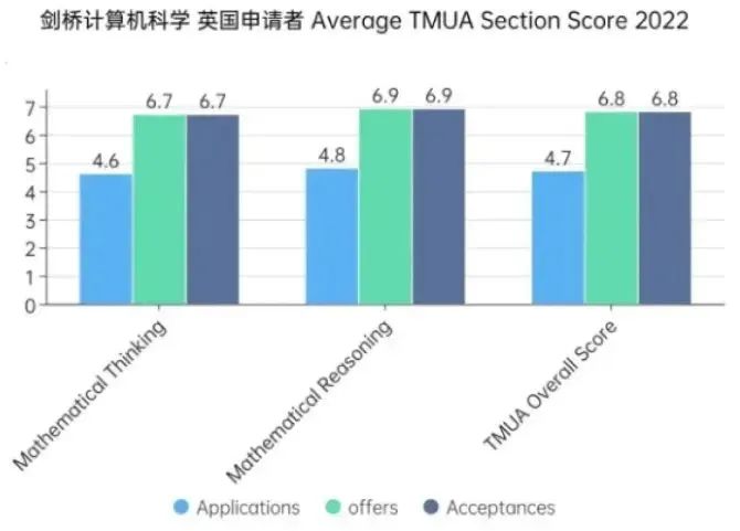 差点被剑桥“取消”的数学考试，现在却成为多所英国大学新宠！