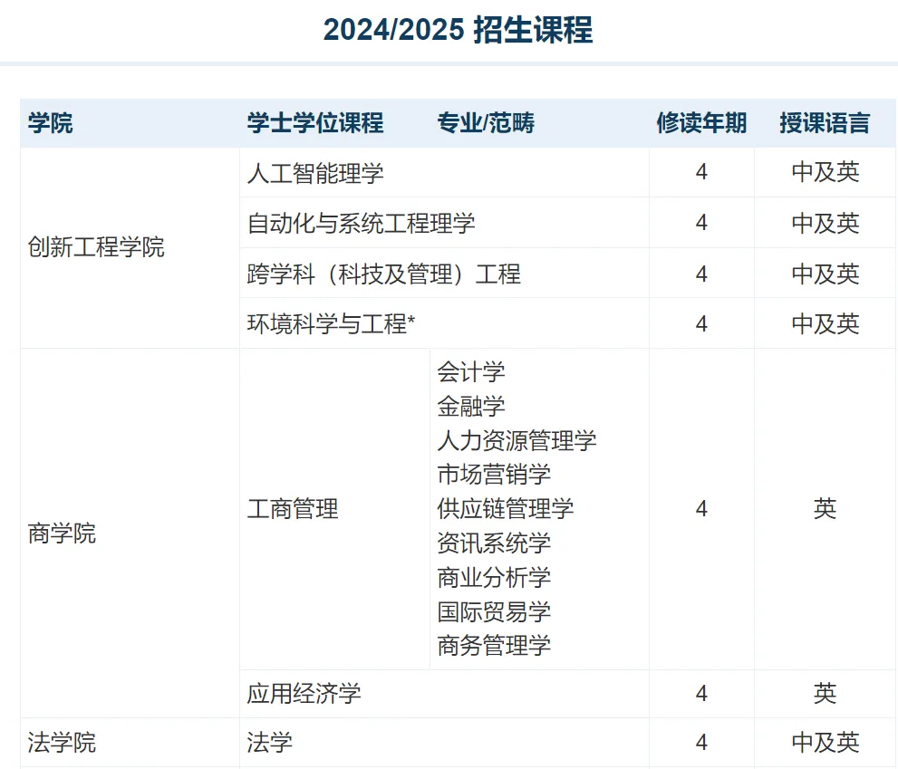 高考后怎么出国留学？哪些大学还可以申请？