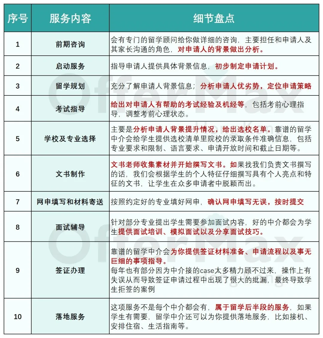 25年申请香港研究生，不找留学中介可以吗？