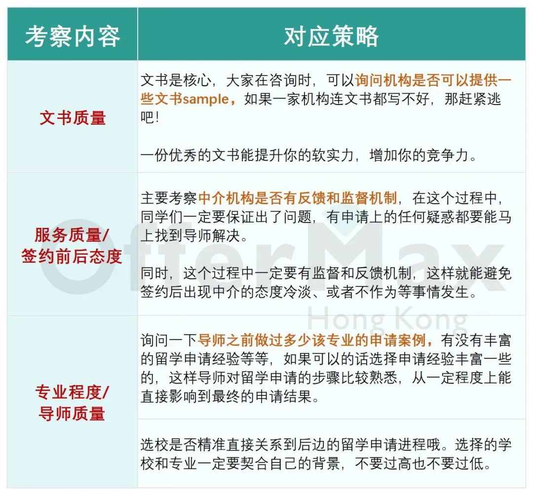 25年申请香港研究生，不找留学中介可以吗？