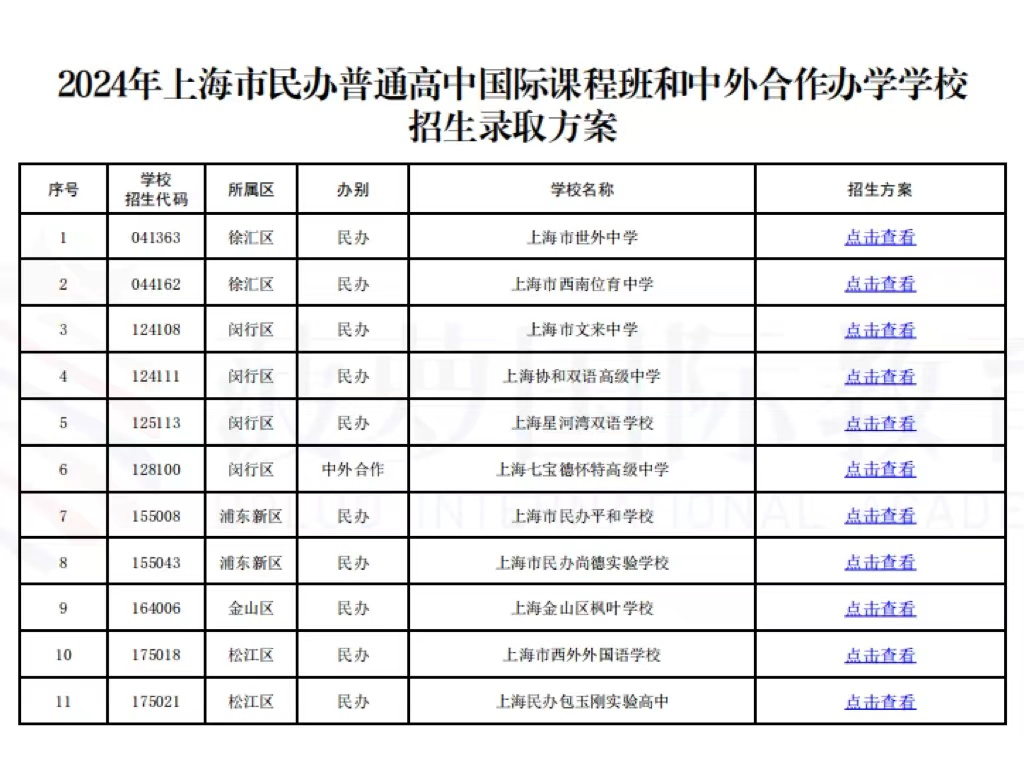 转轨全攻略，一篇说清转轨国际学校的那些事！→什么条件下孩子适合转轨？要做什么准备？现在还来得及吗？