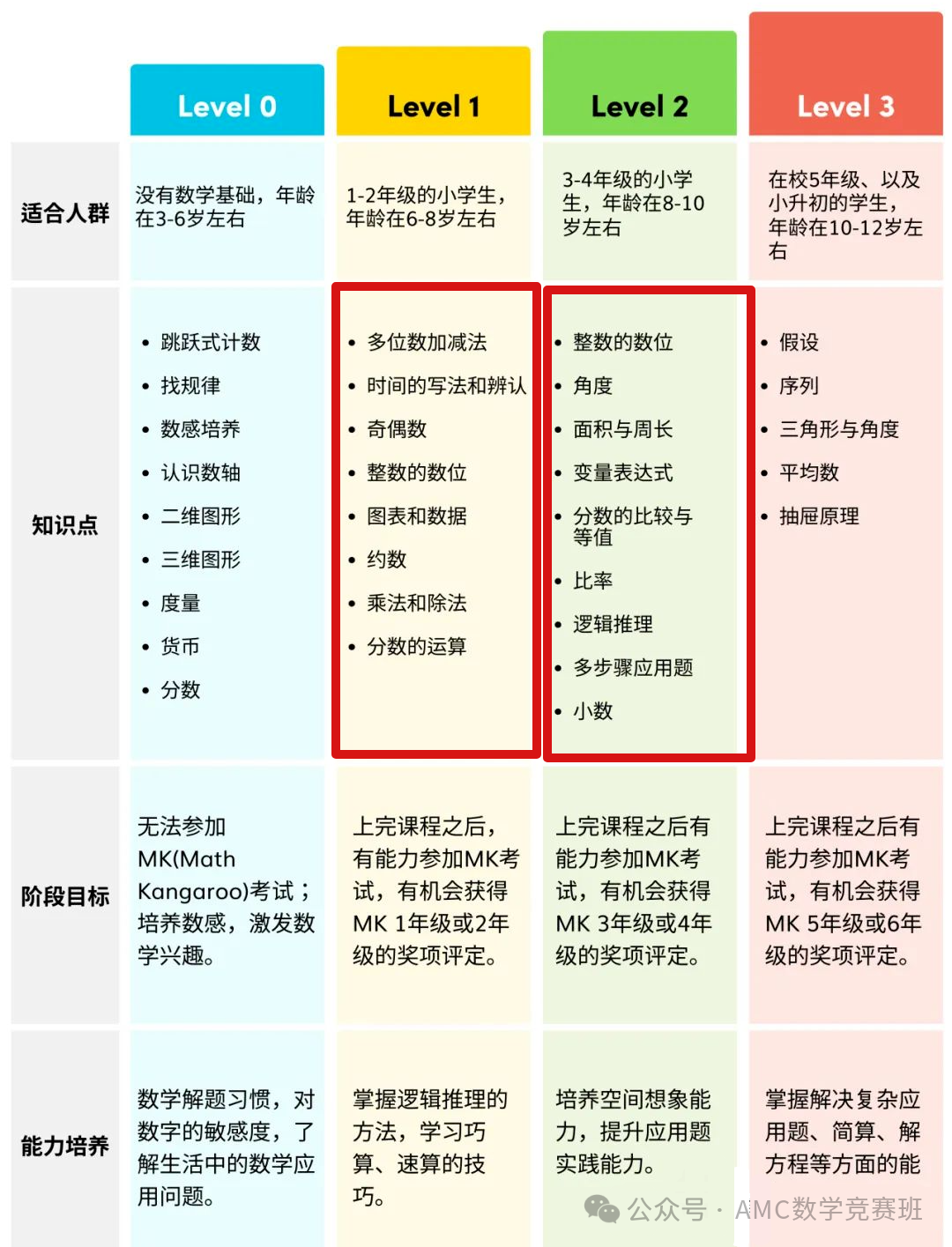 袋鼠数学为什么突然火了？袋鼠数学竞赛有用吗？都是哪些孩子在参加！