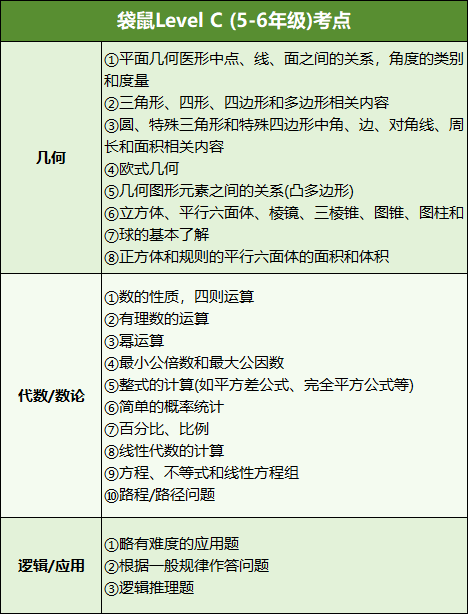 2024 袋鼠竞赛都考了什么内容？袋鼠数学竞赛直通车即将开课