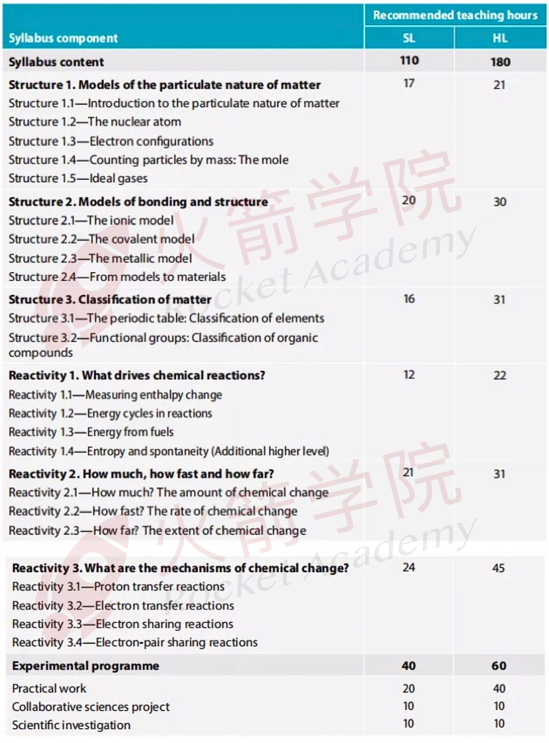 2025年IB大考时间揭晓！这5大科目将于2025年启用新评估方式...