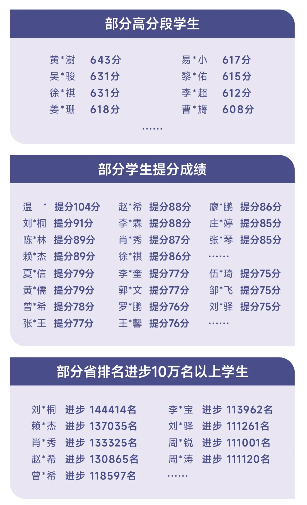 复读提分？弯道超车？高考成绩不理想，没关系！还有这些路径可以选