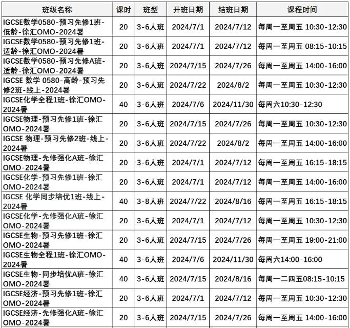 IG数学知识点有哪些？IG暑假班助你领取新学期