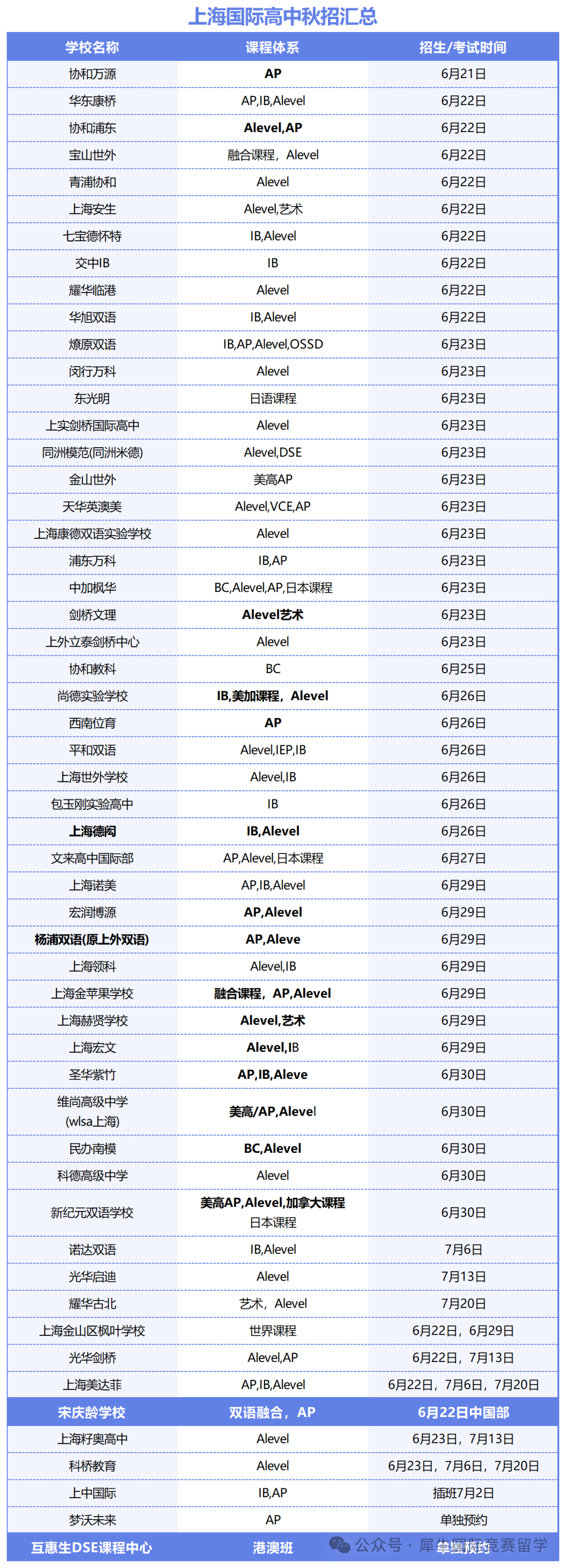 中考失利转轨国际学校！考试内容及择校指南详细版！附择校备考课程！