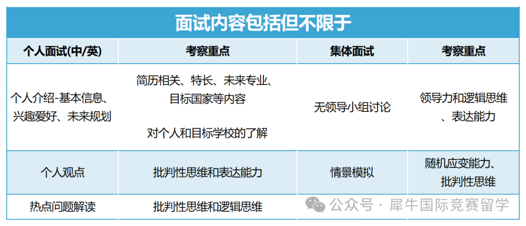 中考失利转轨国际学校！考试内容及择校指南详细版！附择校备考课程！