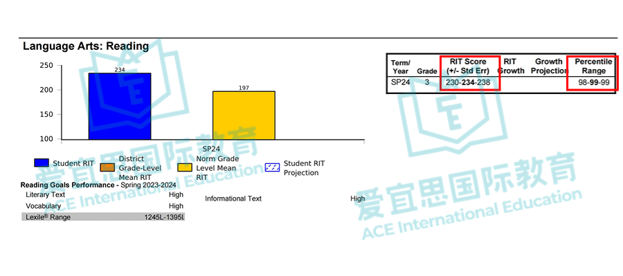 MAP分数考多少才算好？