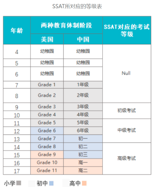 迈进私立学校的敲门砖，解读私校入门考试SSAT！