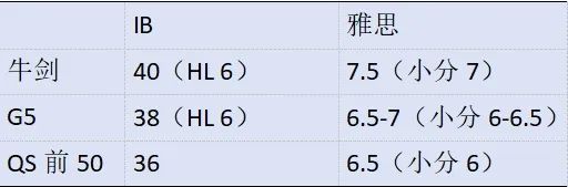 IB体系详解！申请、规划一文全解！