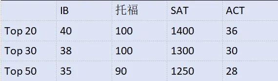 IB体系详解！申请、规划一文全解！