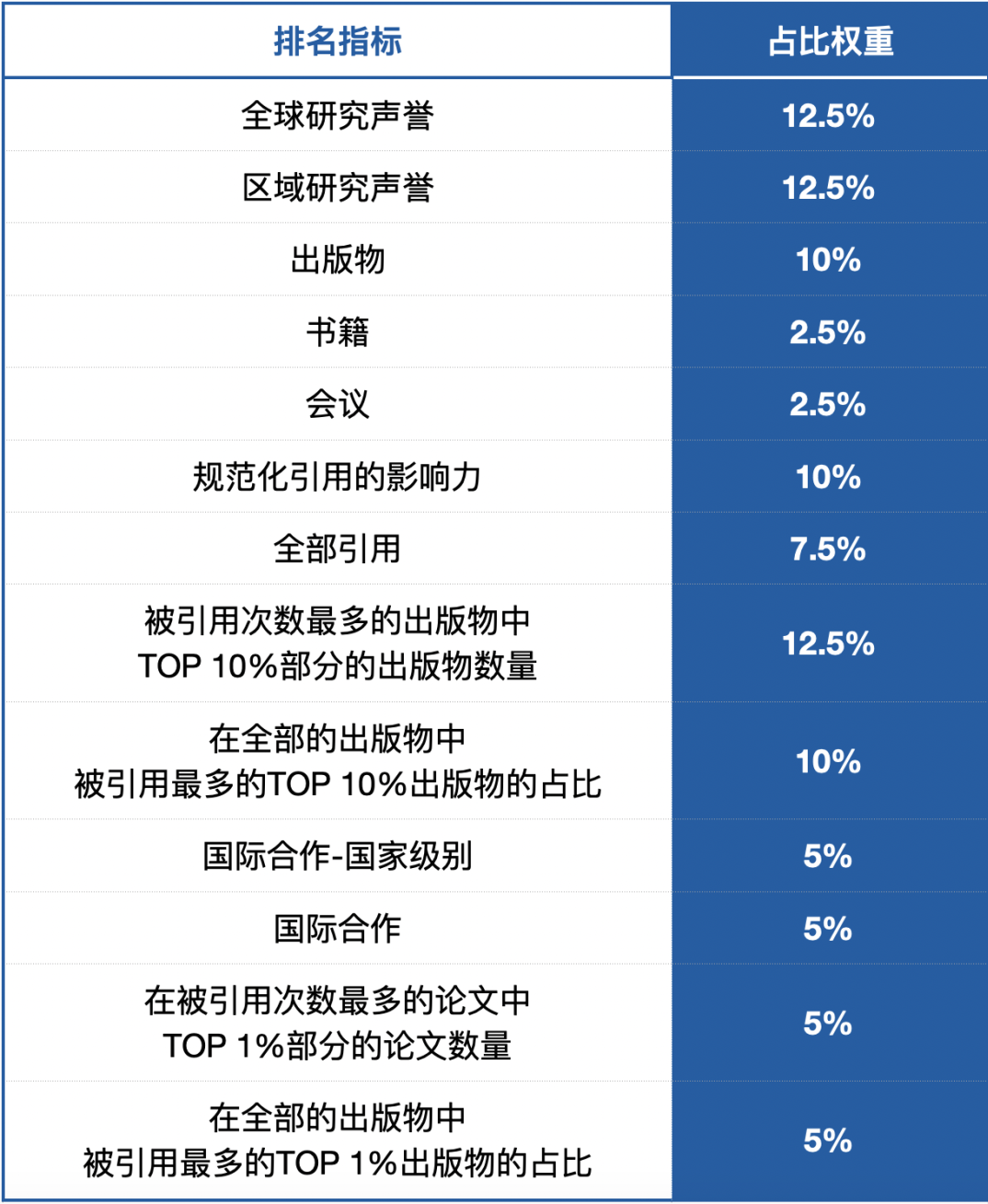 重磅！U.S.News 2024-2025全球最佳院校排名发布！附最全排名方法论详解及排名榜单