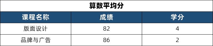 GPA、绩点、均分，申请时到底怎么算？申请热门留学国家怎么换算GPA？