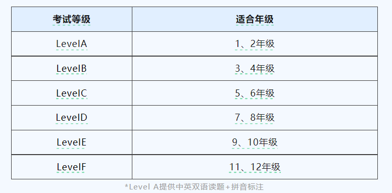 袋鼠数学竞赛介绍！1-6年级小学段学生必须参加的袋鼠竞赛~