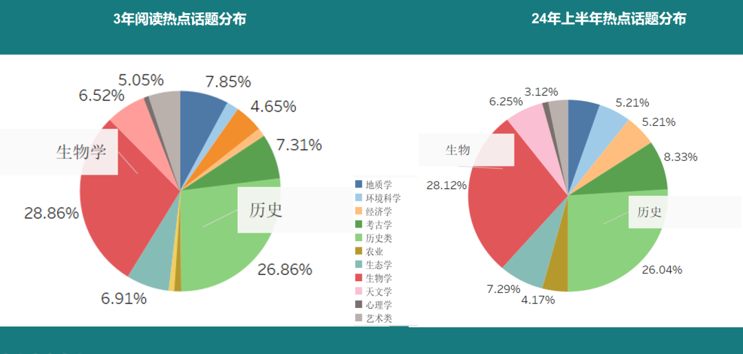 备考必看！2024上半年【托福考情深度分析】