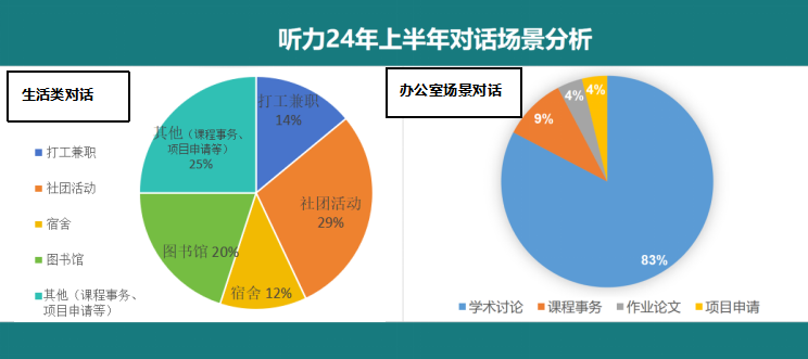 备考必看！2024上半年【托福考情深度分析】