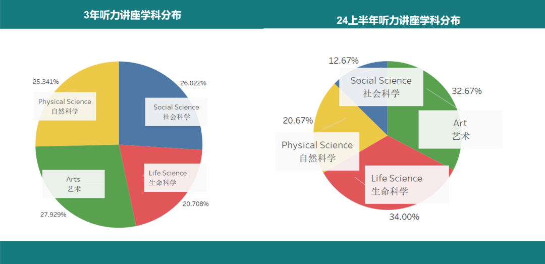 备考必看！2024上半年【托福考情深度分析】