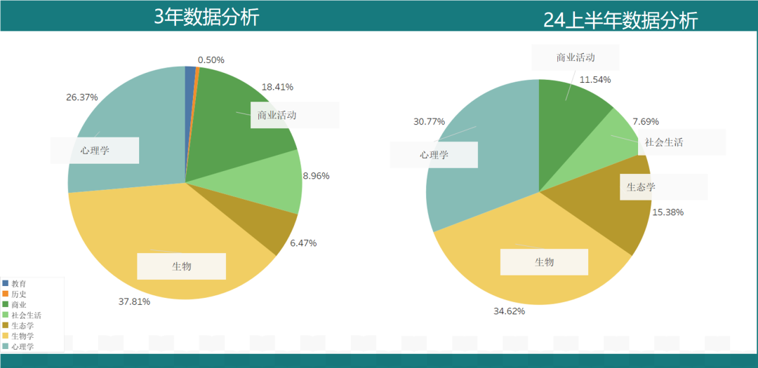 备考必看！2024上半年【托福考情深度分析】