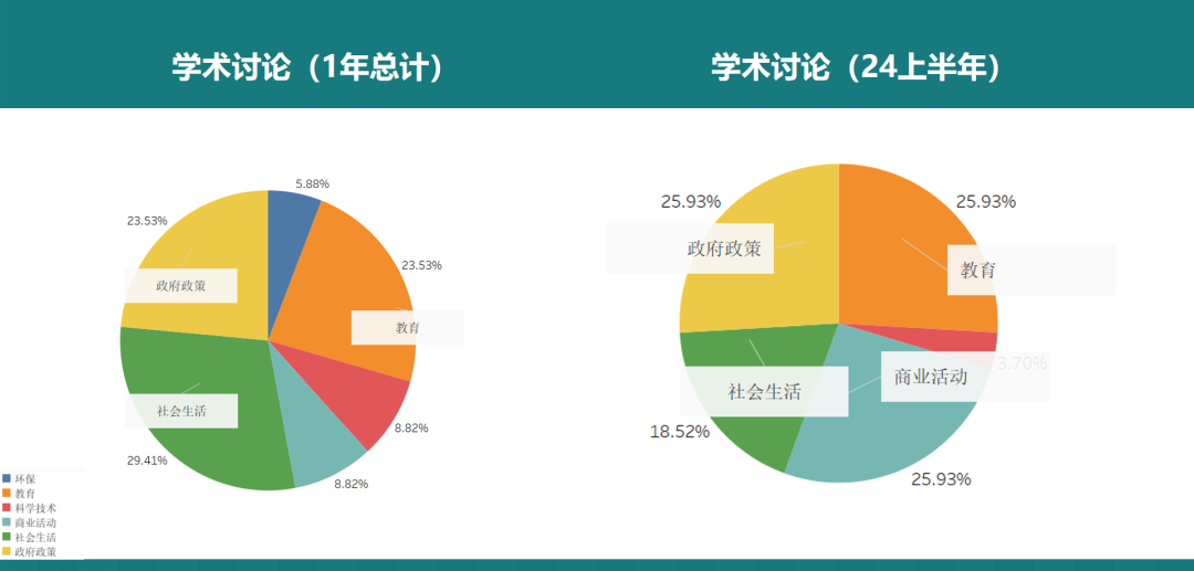 备考必看！2024上半年【托福考情深度分析】