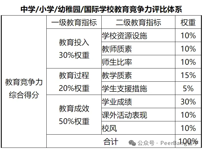 国际学校怎么选？各省市名校竞争力大PK！