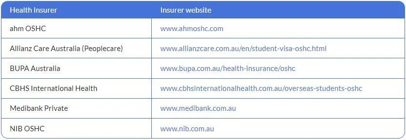 攻略丨澳大利亚留学生的医疗保险（OSHC）使用手册