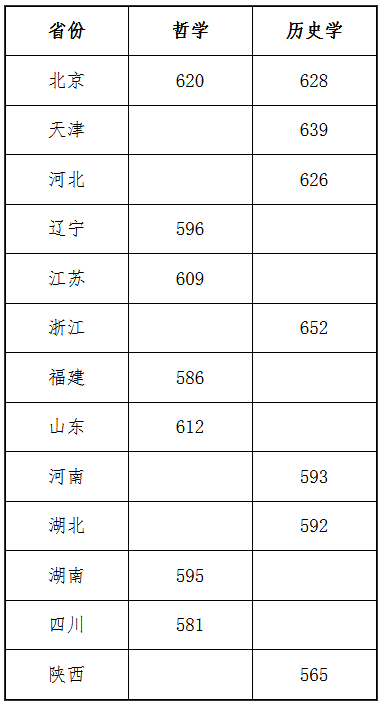 2024年强基计划入围分数线汇总！2025届考生收藏！