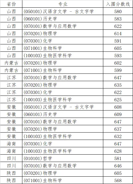 2024年强基计划入围分数线汇总！2025届考生收藏！