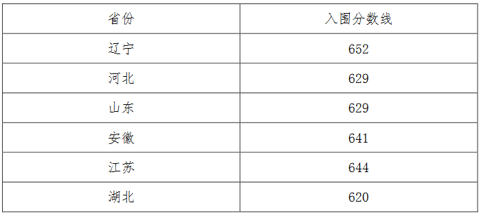 2024年强基计划入围分数线汇总！2025届考生收藏！