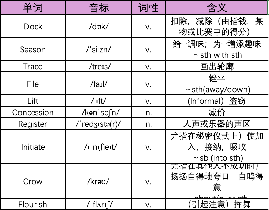 SAT考试中的那些熟词生义2