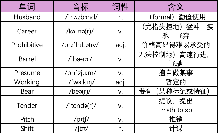 SAT考试中的那些熟词生义2