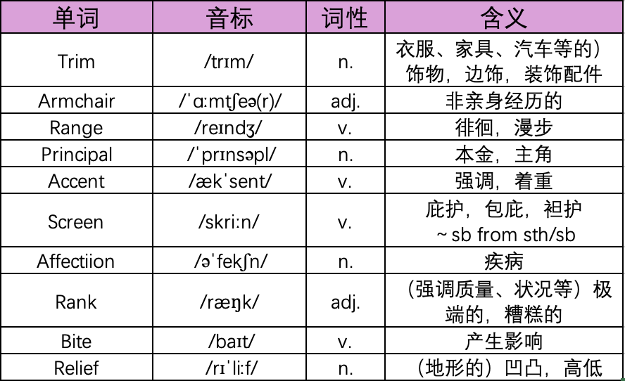 SAT考试中的那些熟词生义2