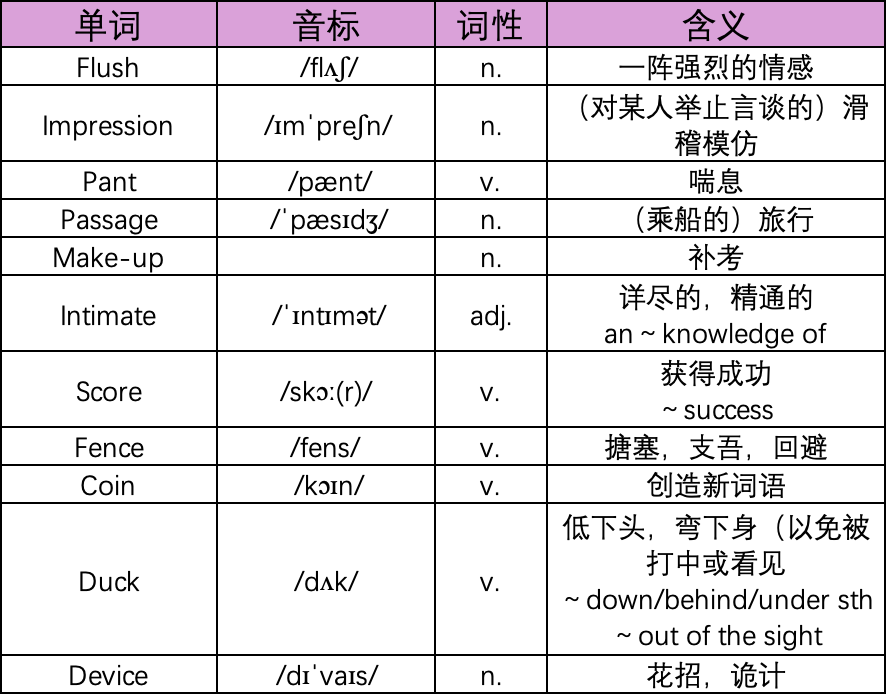 SAT考试中的那些熟词生义2