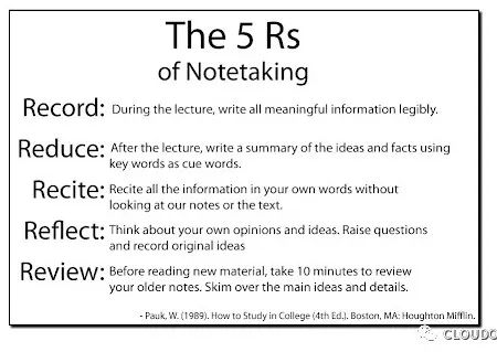 从学会做笔记到学会思考！康奈尔笔记法，学霸都在用！
